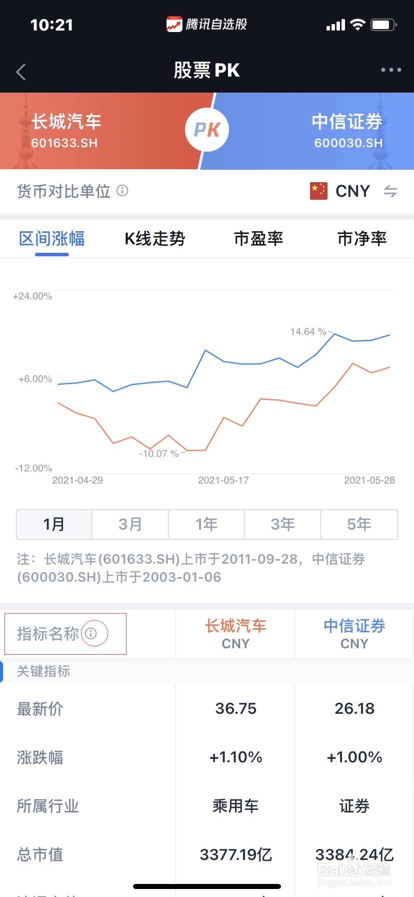 腾讯自选股有哪些产品功能？