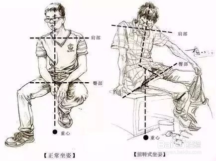 人物速写应该注意些什么呢