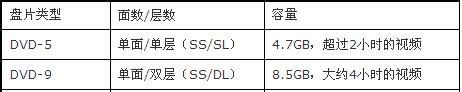 dvd刻录盘容量选购使用攻略
