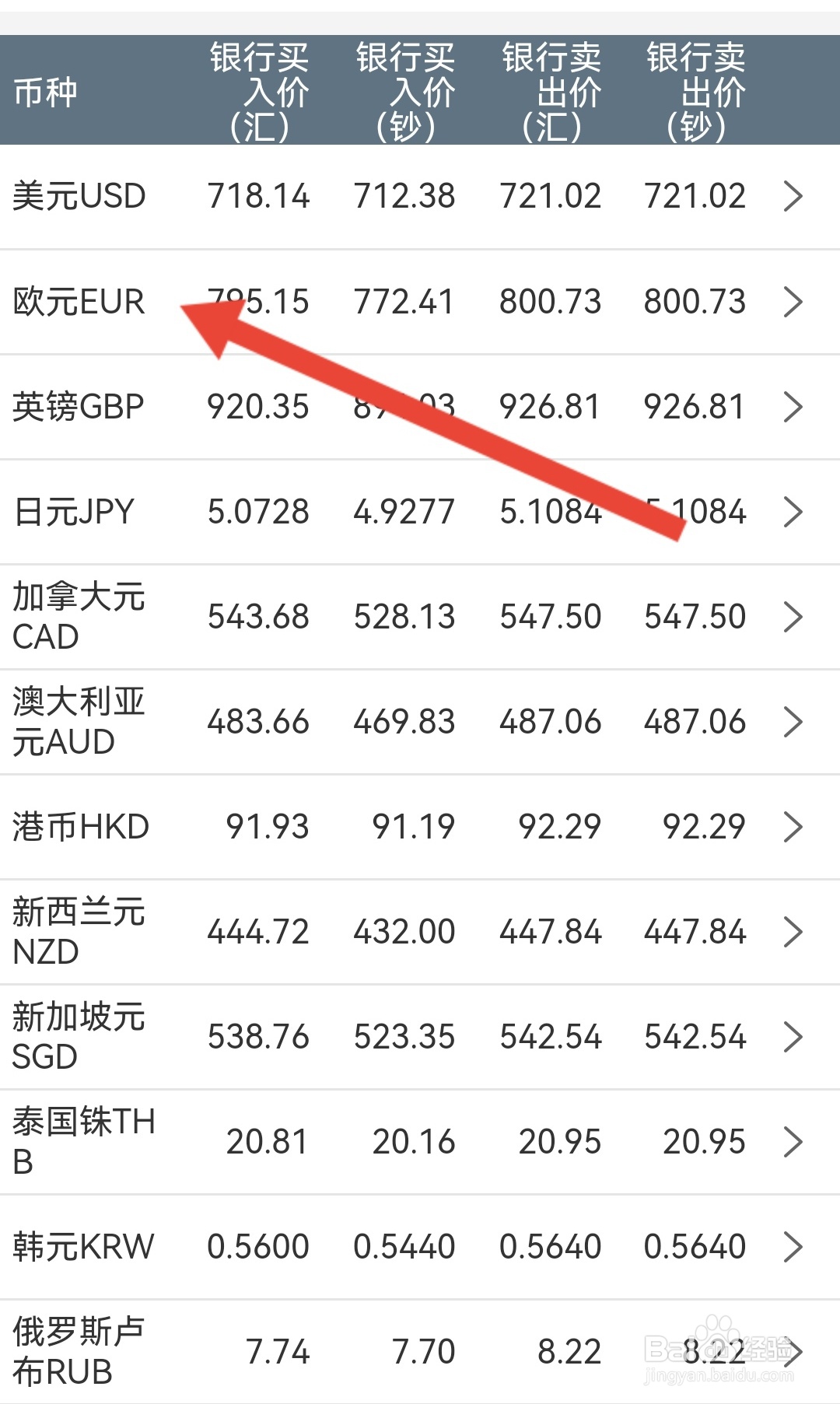 欧元获得方法大全