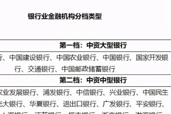 房地产贷款集中度管理制度是什么