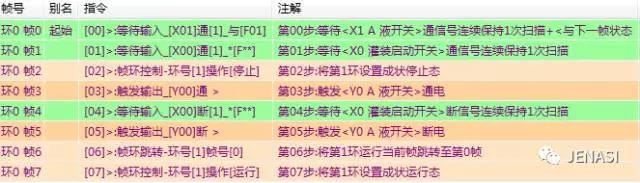 PLC如何程序选择执行