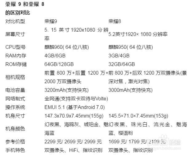 荣耀8荣耀9如何选择