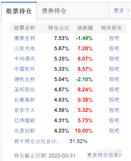 指数基金如何分析