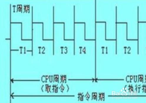 衡量中央处理器性能好坏指标