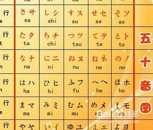 日语学习如何入门?