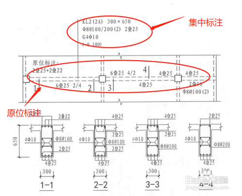 根据建筑图集要求,梁钢筋标注分:集中标注和原位标注,如图所示