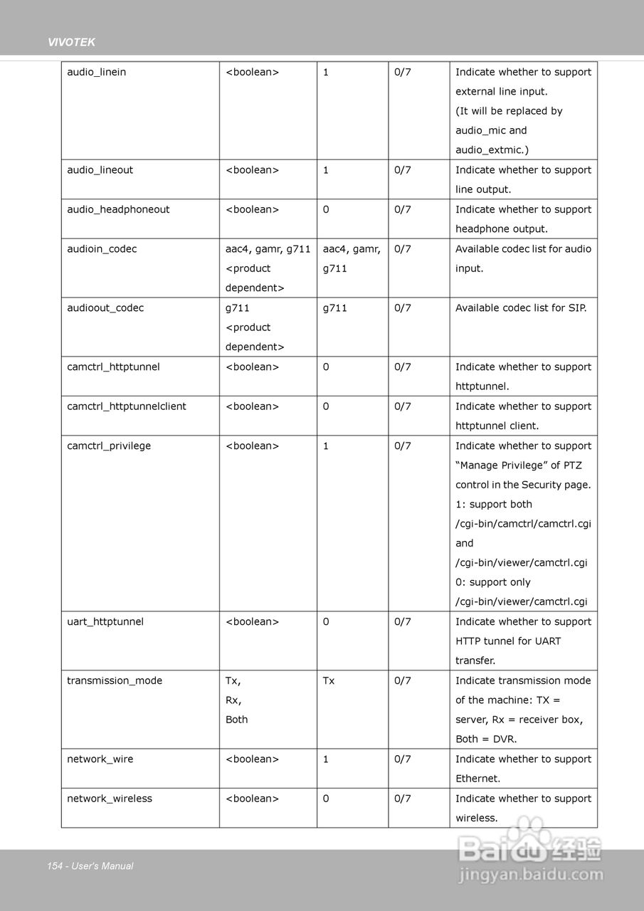 晶睿通讯网络摄像机SD8313E/23E说明书:[16]