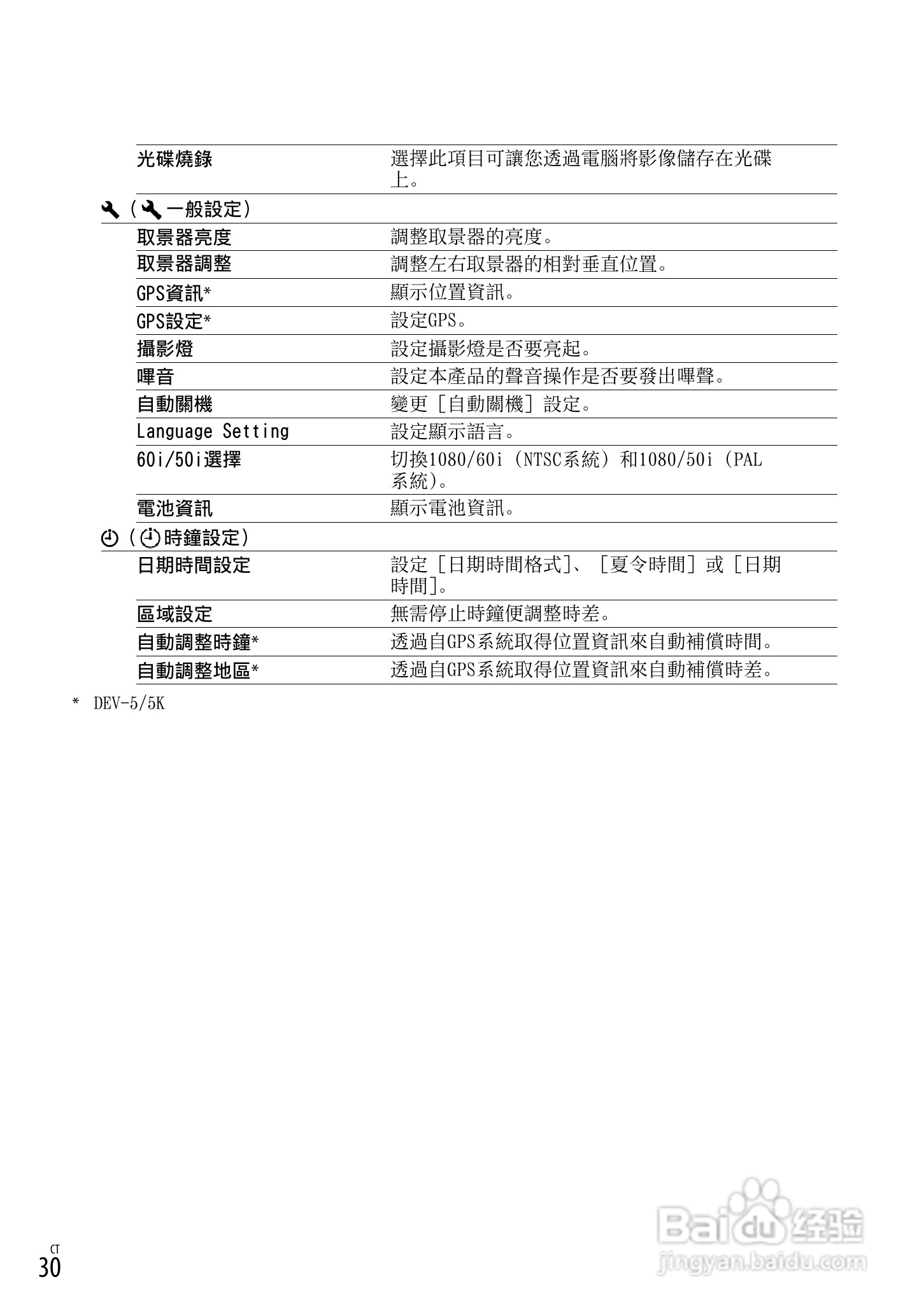 索尼DEV-5数码摄相机使用说明书:[13]