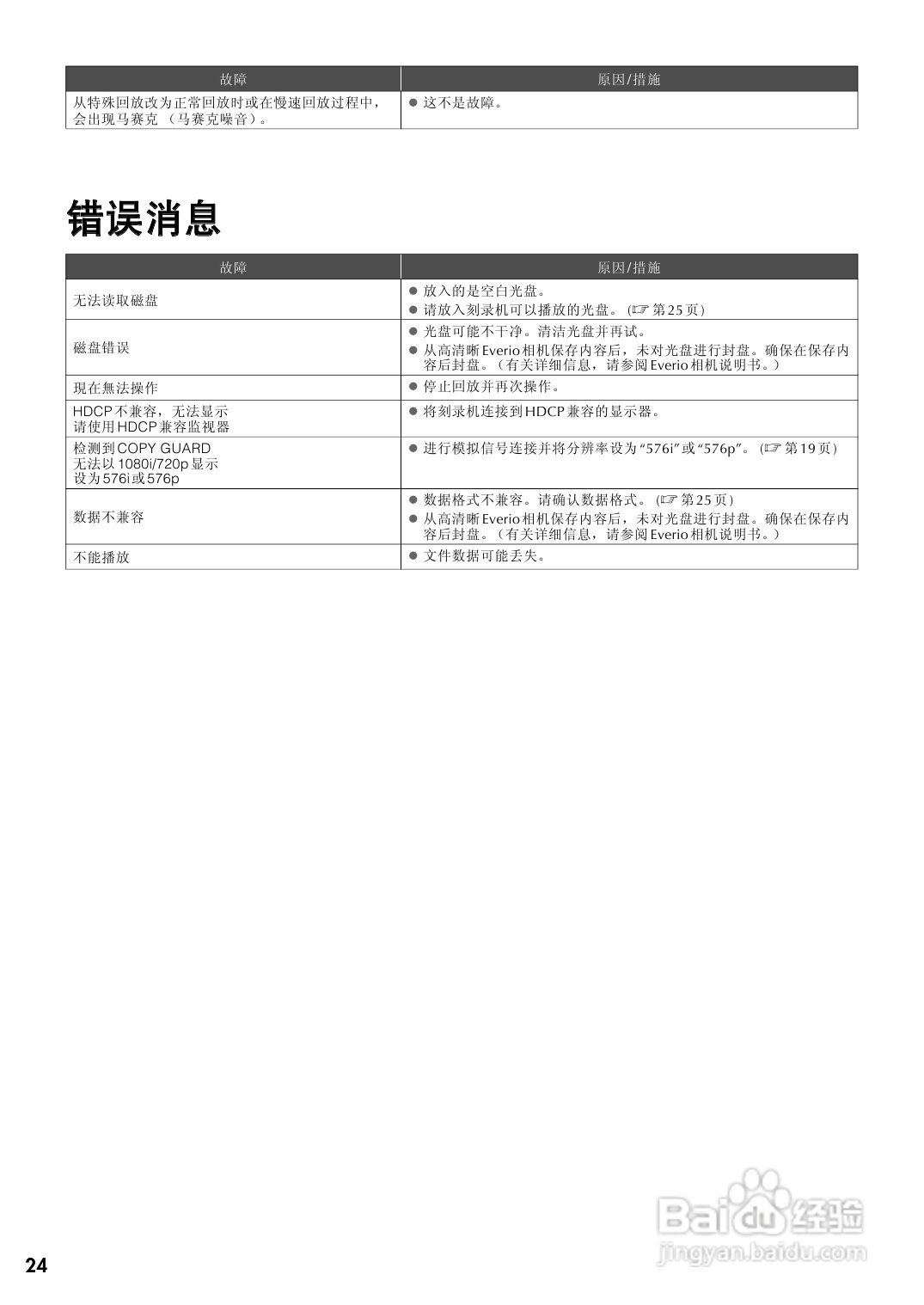 胜利CU-VD40AC DVD刻录机使用说明书:[3]