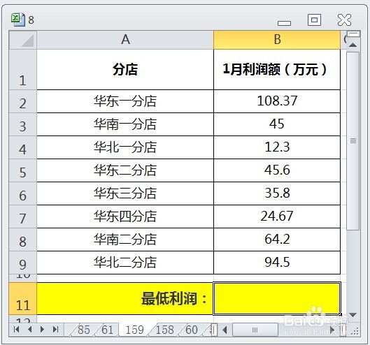 EXCEL运用MINA返回最低利润额