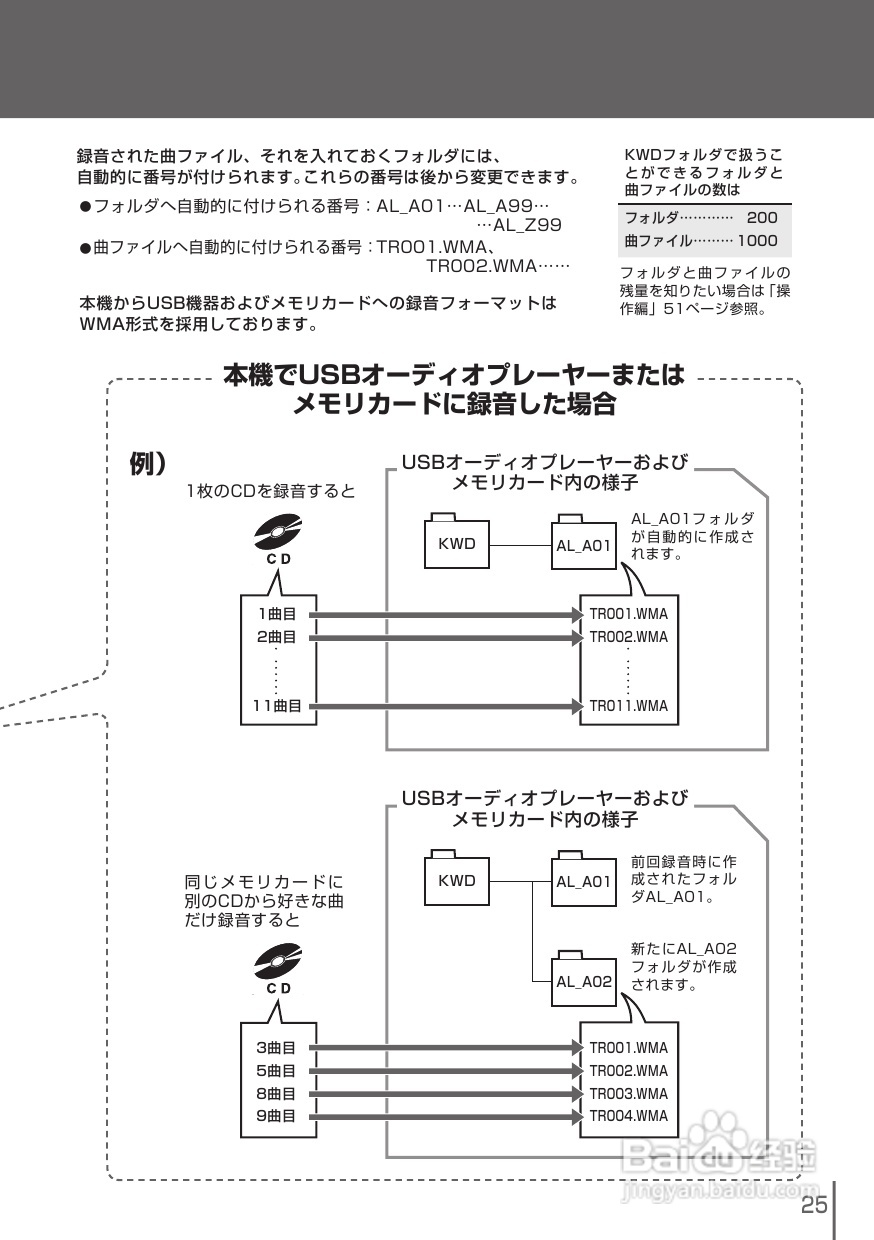 KENWOOD UD-A55 RD-UDA55音响说明书:[2]
