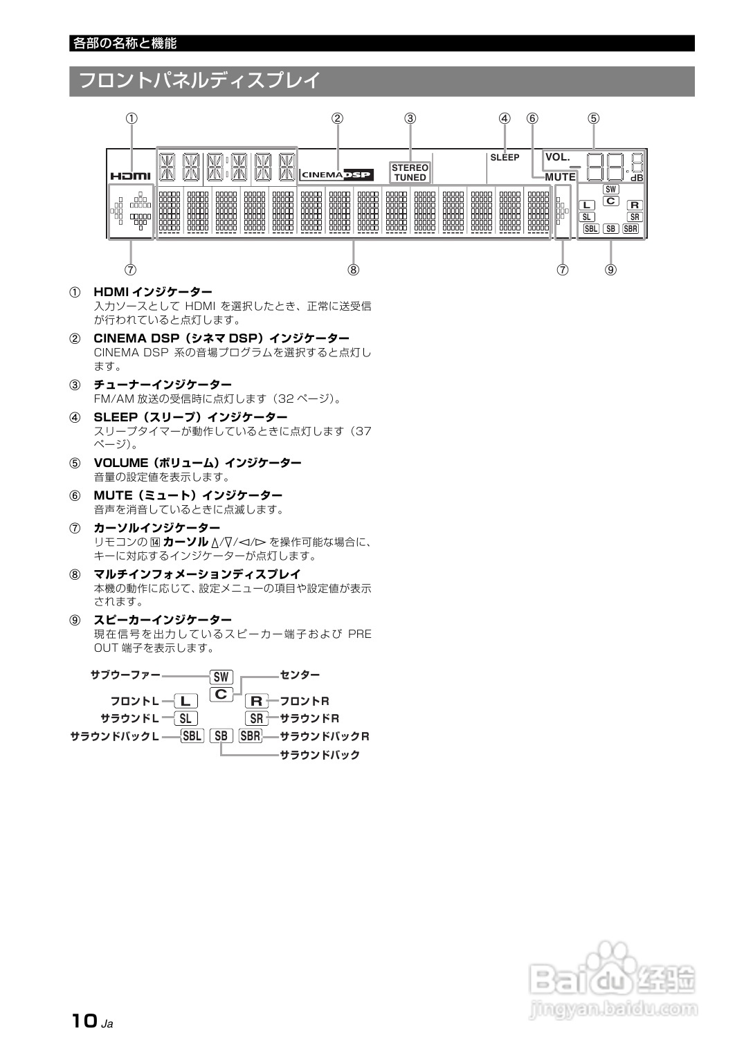 YAMAHA AX-V465功放说明书:[1]