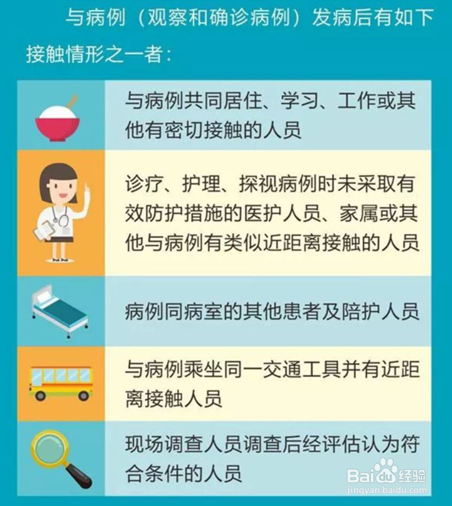 新型冠状病毒的症状和预防