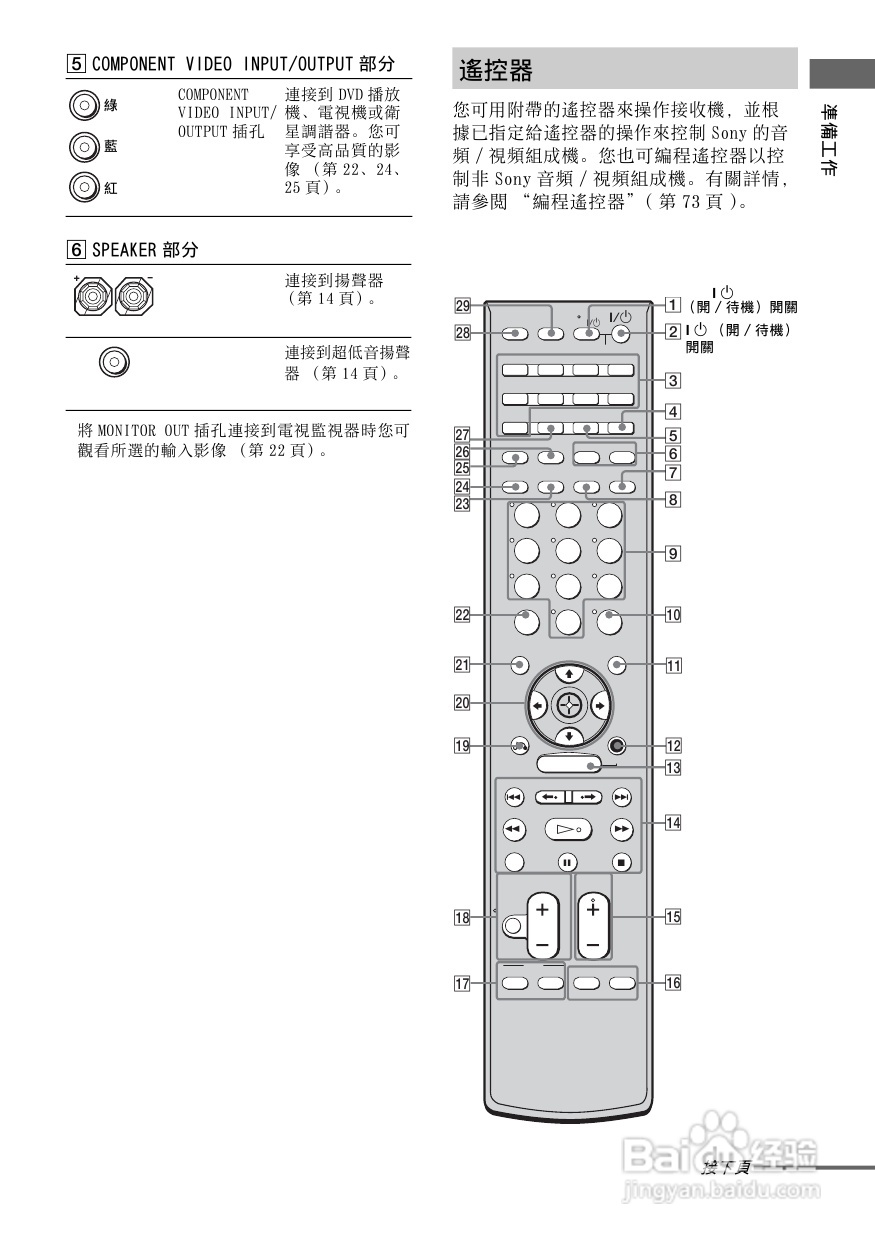SONY STR-DG800功放使用说明书:[1]