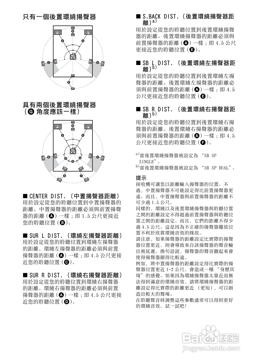 SONY STR-DG800功放使用说明书:[3]