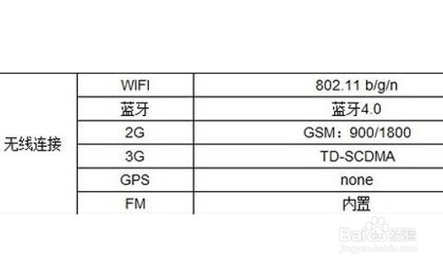 买手机主要看什么信息