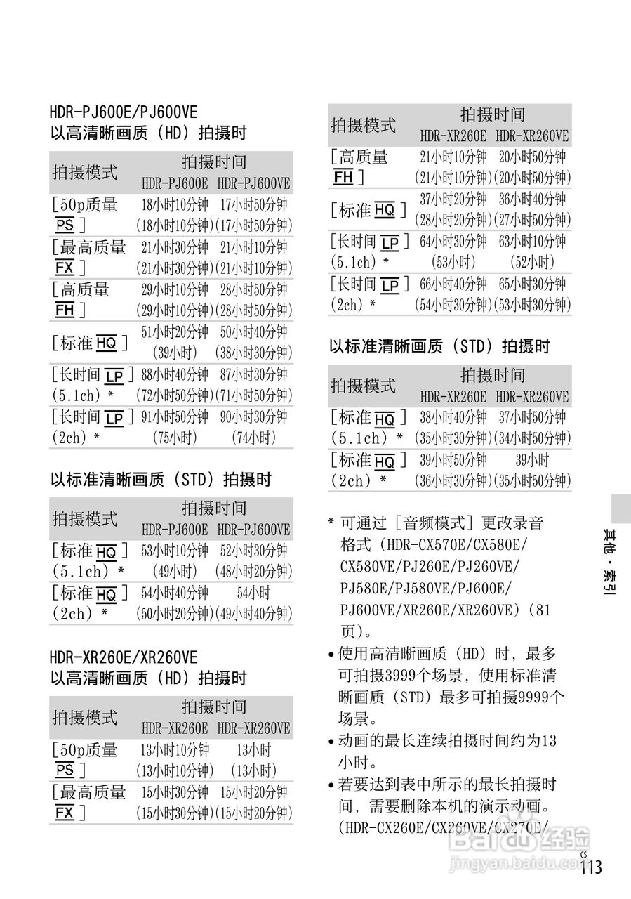 索尼HDR-CX250E数码摄相机使用说明书:[12]