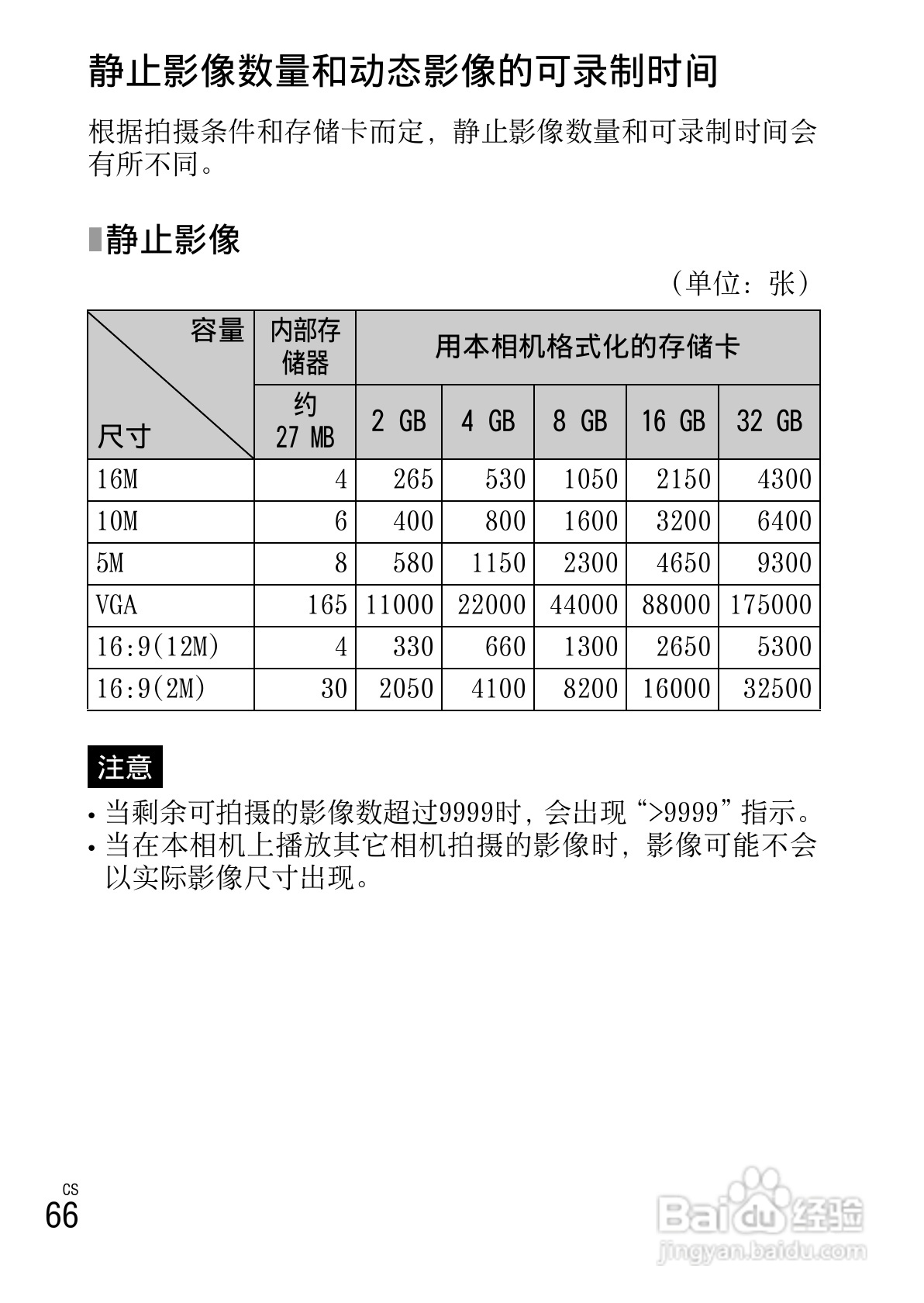 索尼DSC-W630数码相机使用说明书:[7]