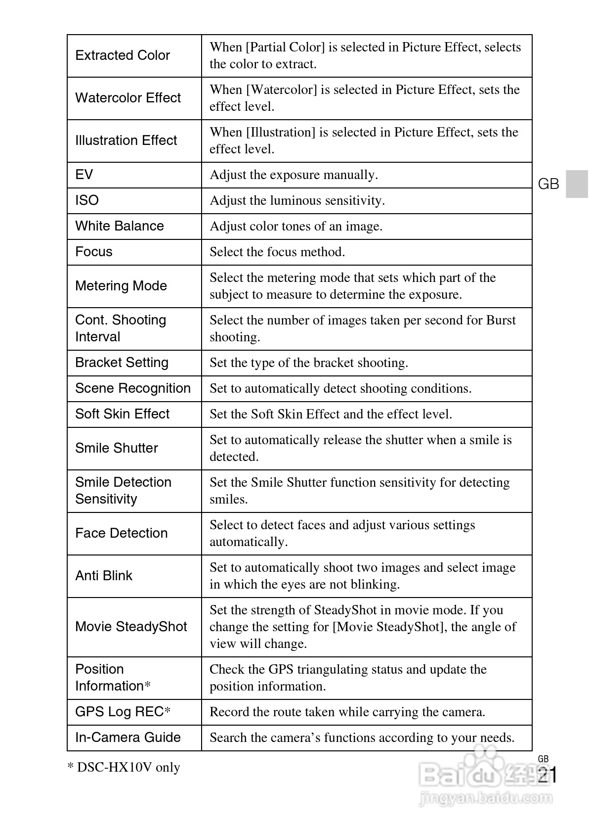 索尼DSC-HX10V数码相机使用说明书:[3]