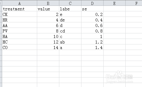 R语言ggplot2绘制带误差棒和显著性标记的柱状图-百度经验