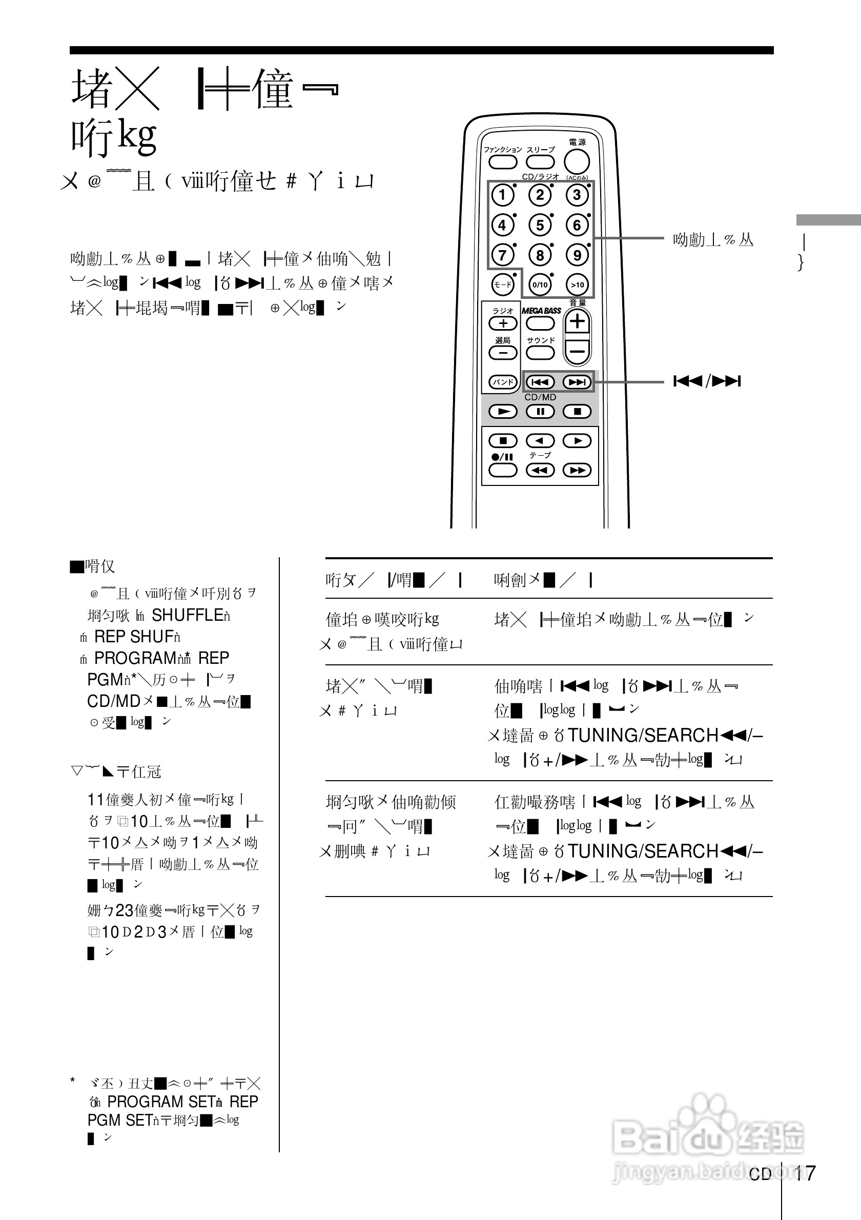 SONY ZS-D70视频会议摄像机使用说明书:[2]