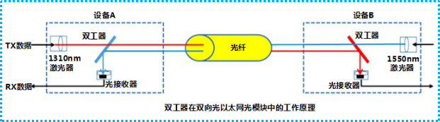 看看你对BIDI模块了解多少