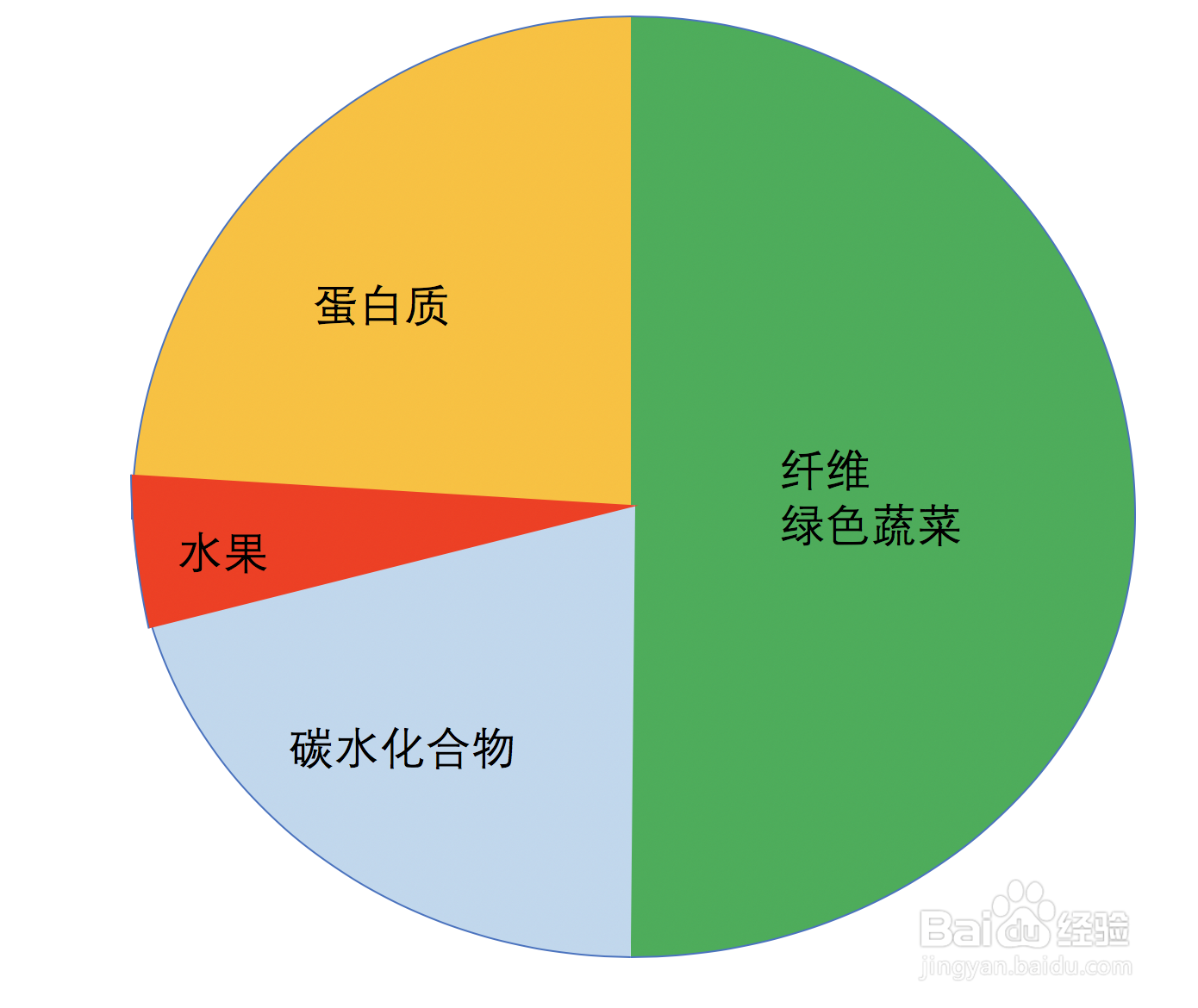 减肥期间的饮食