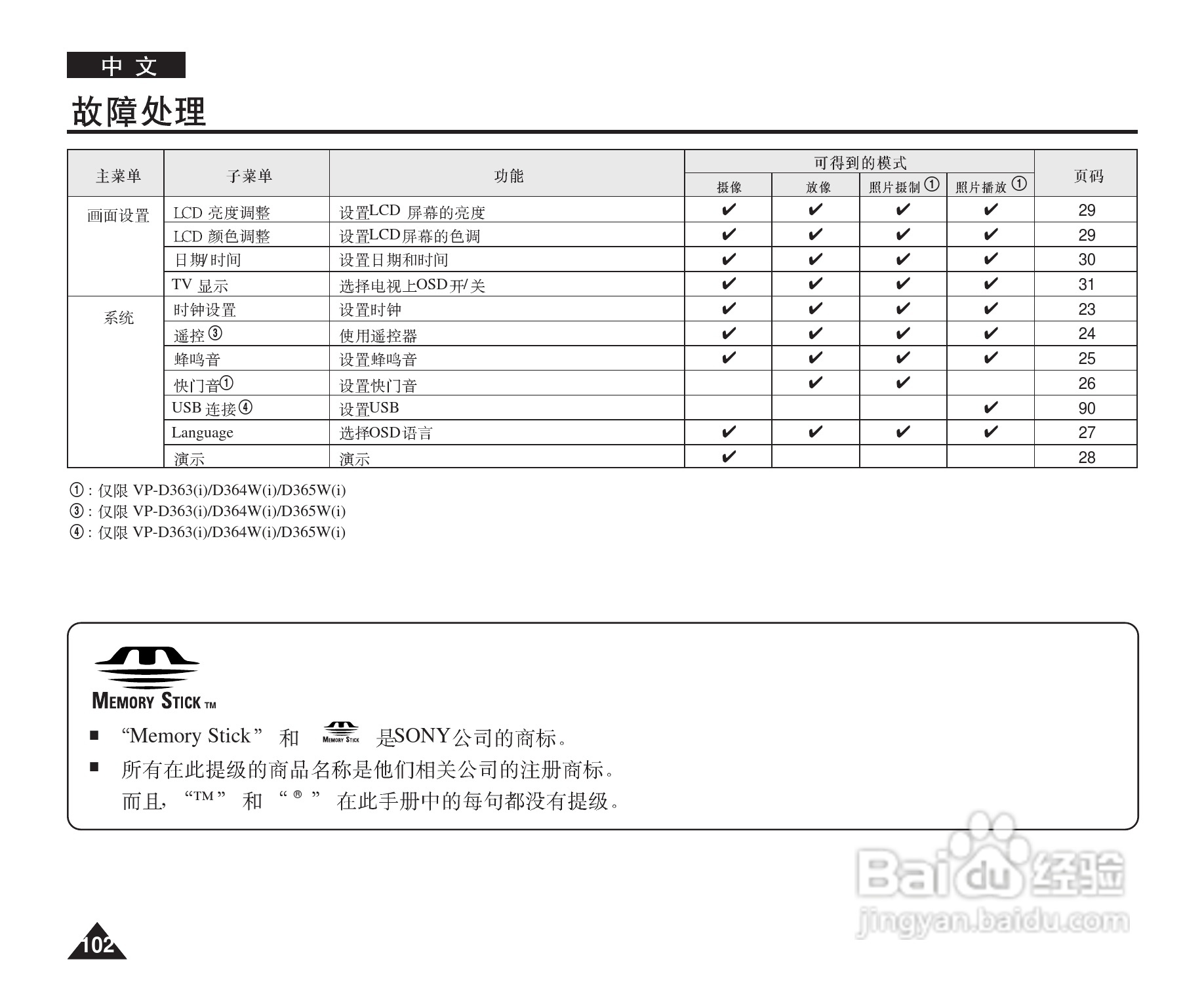 三星VP-D364W(i)数字摄录一体机用户说明书:[11]