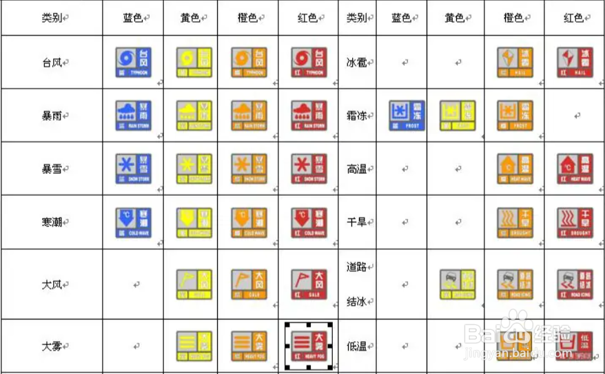雨量等级是怎样划分的？