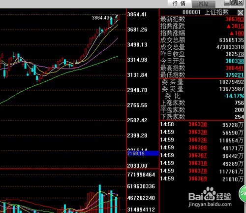 炒股的一点心得