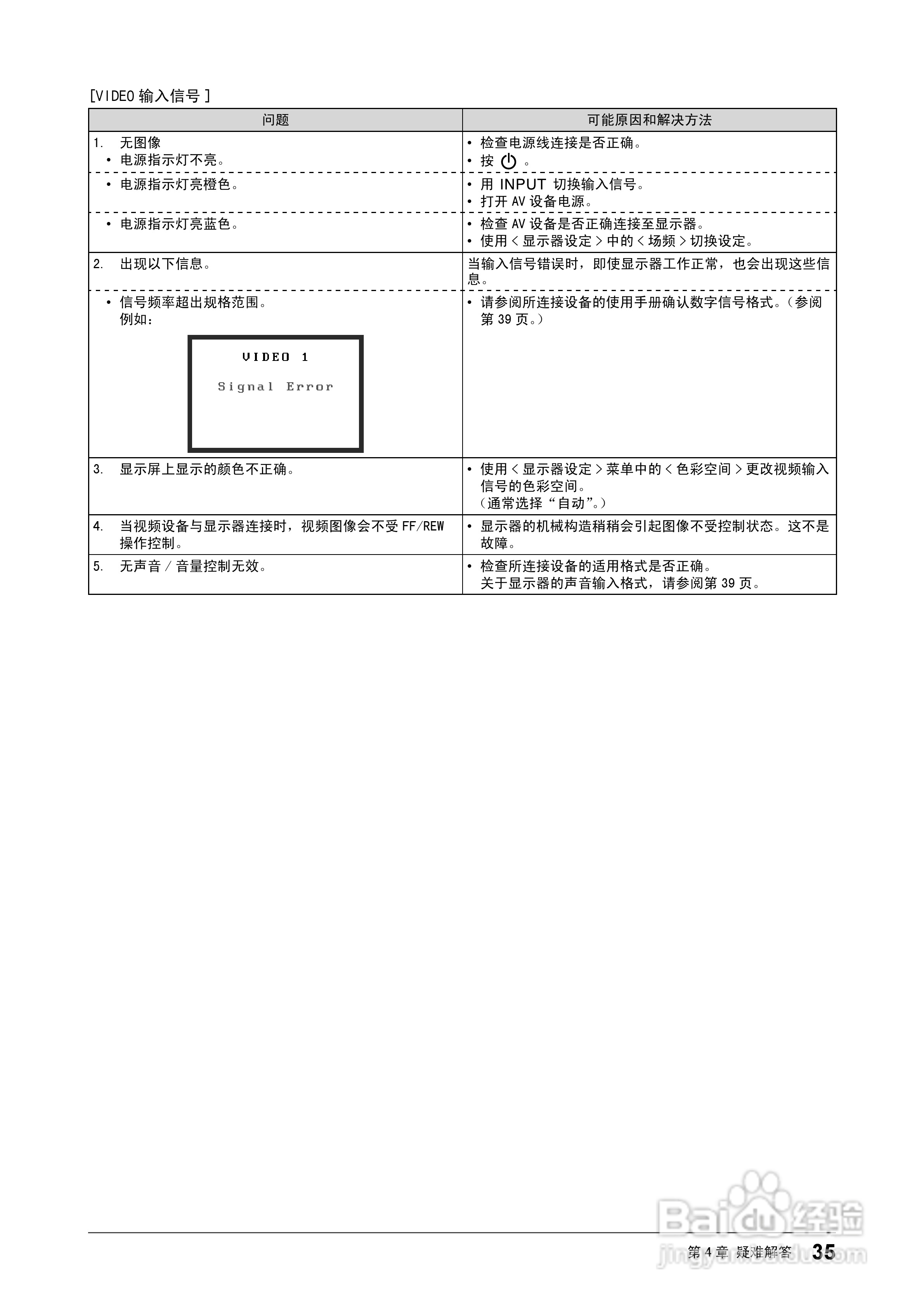 flexscan HD2441w彩色液晶显示器用户手册:[4]