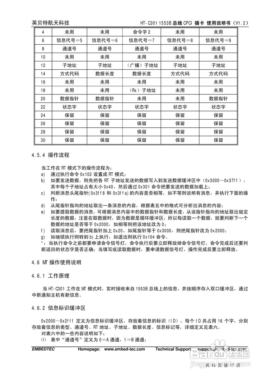 英贝特航天科技HT-C301 1553B总线CPCI插卡使用说明书:[2]