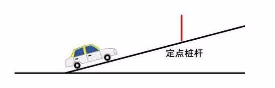 科目二的考试项目及流程