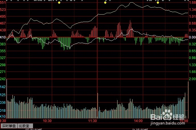每日炒股总结：[19]12-12