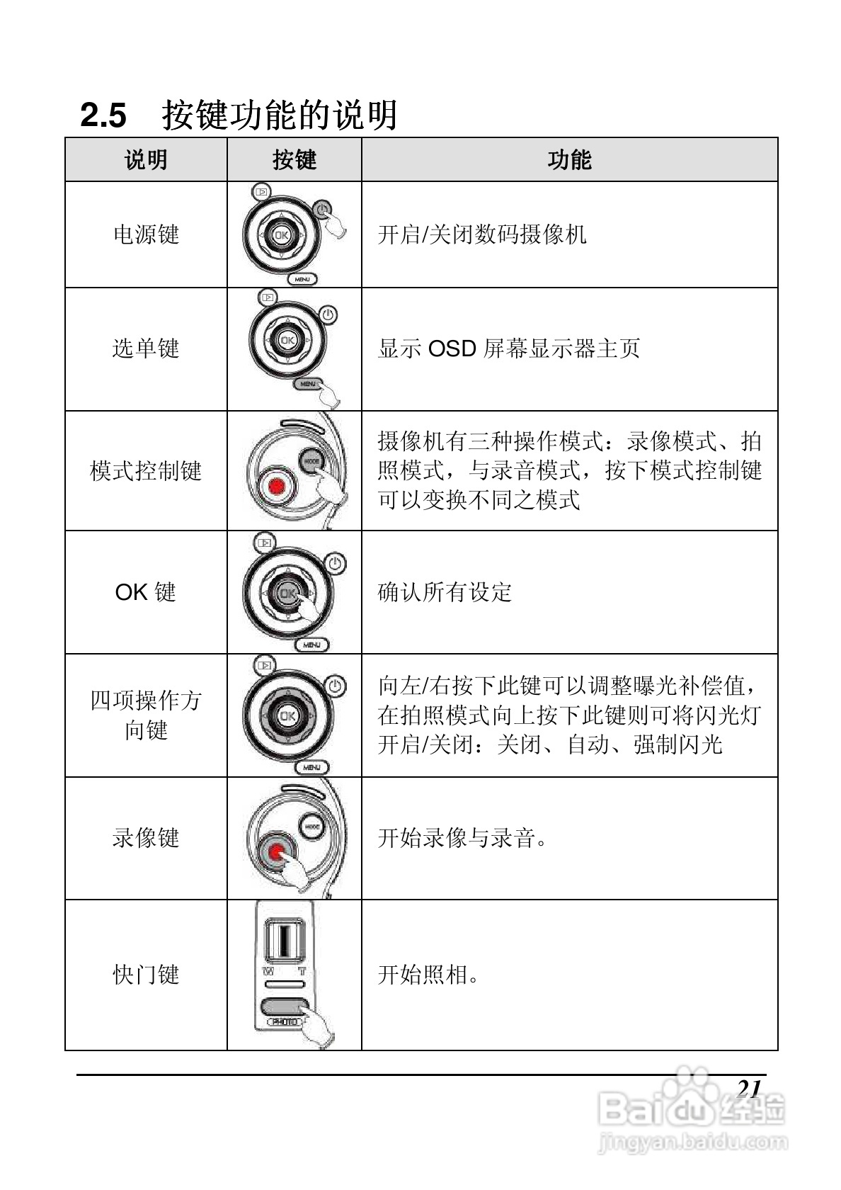 BenQ DV M31数码摄像机使用说明书:[3]