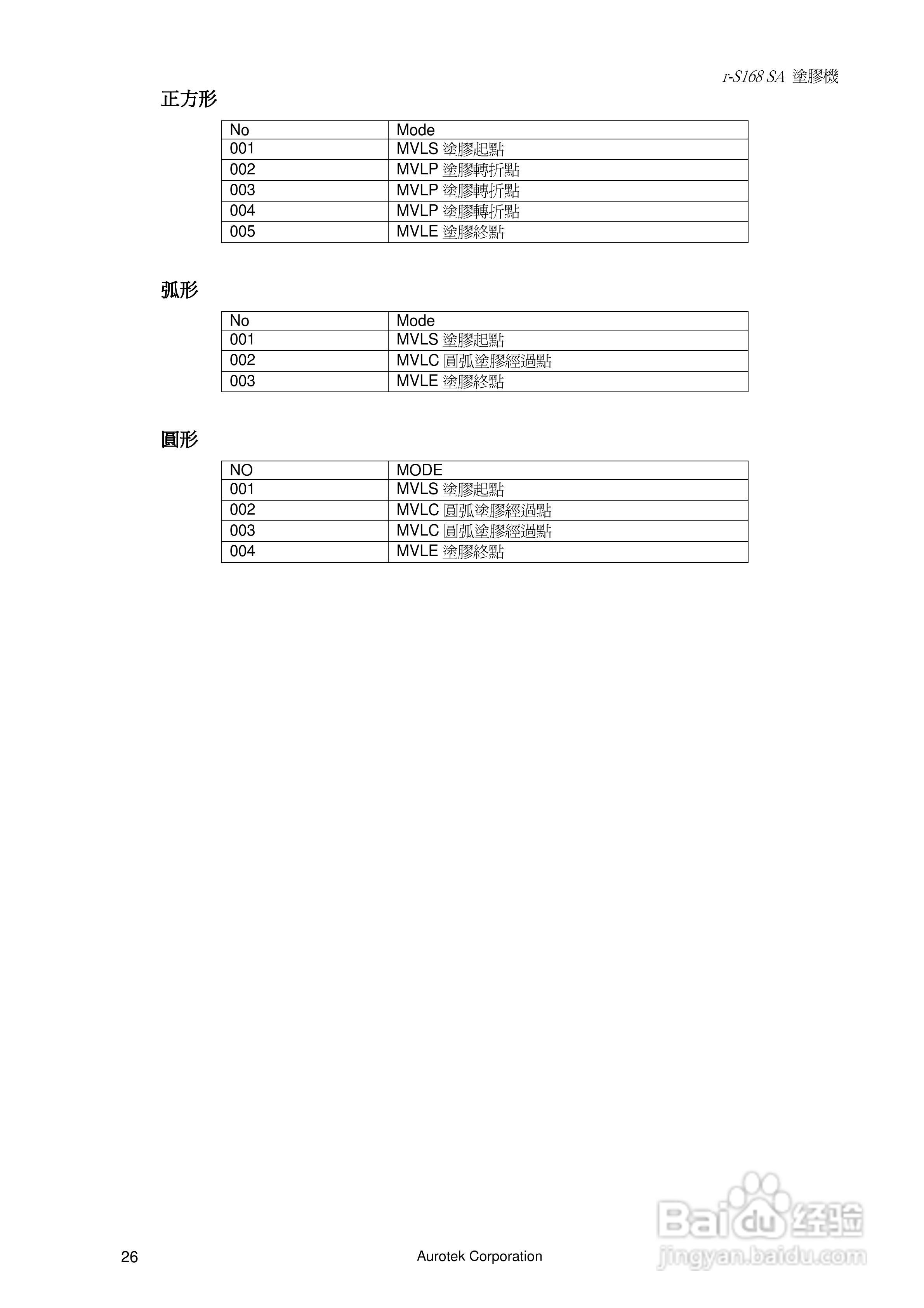 Aurotek r-S168SADS涂胶机使用手册:[4]