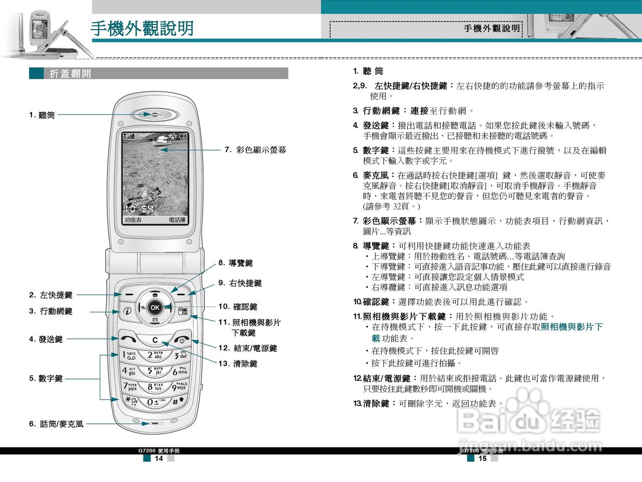 LG G7200手机使用手册:[1]