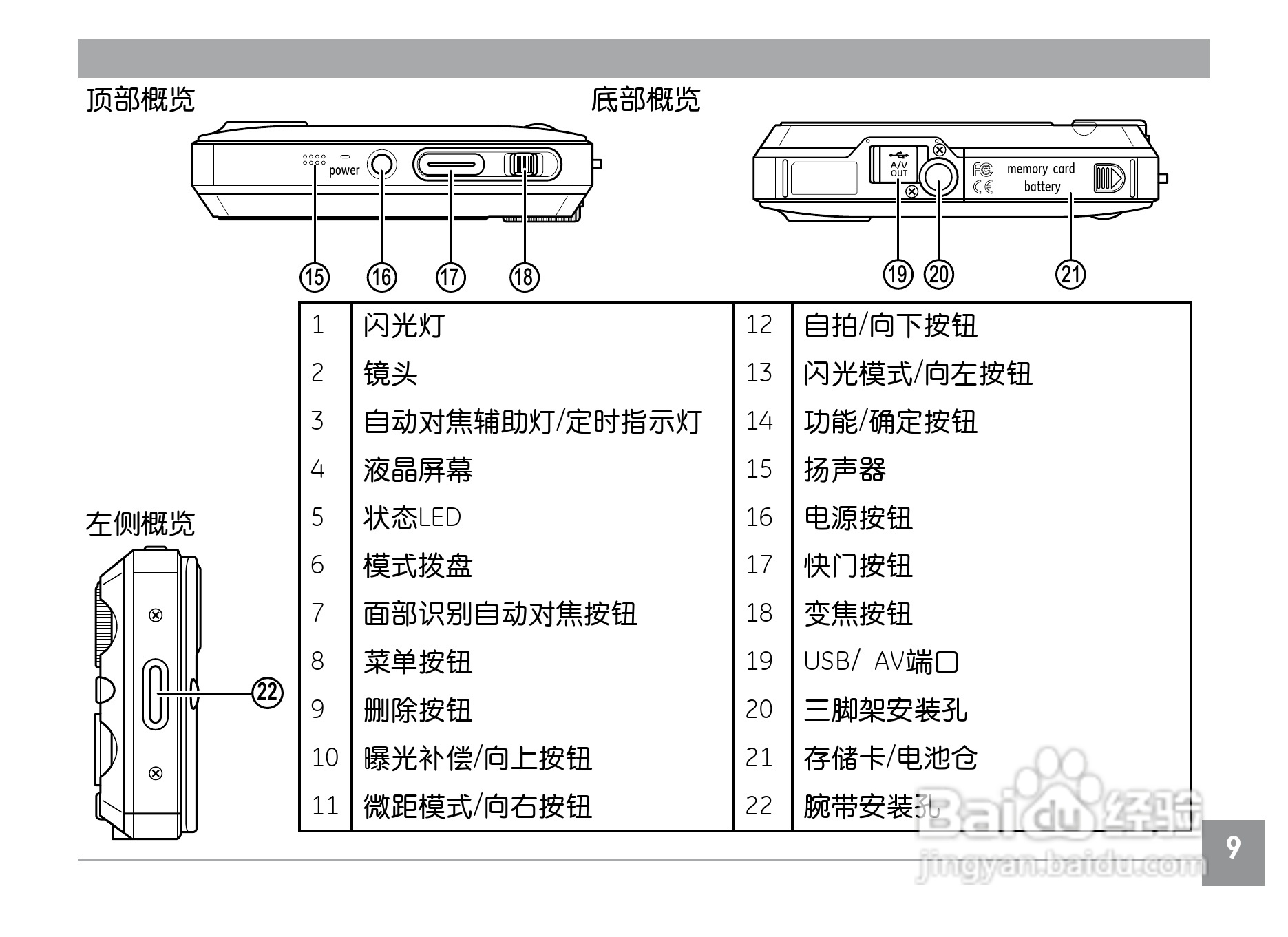 GE通用E850数码相机说明书:[2]