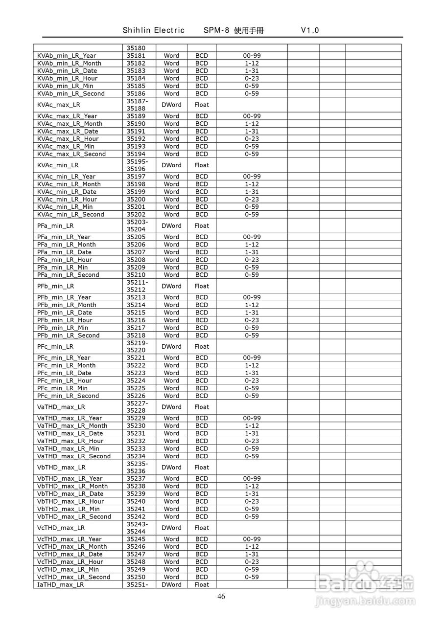 士林电机SPM-8多功能集合式电錶使用手册:[5]