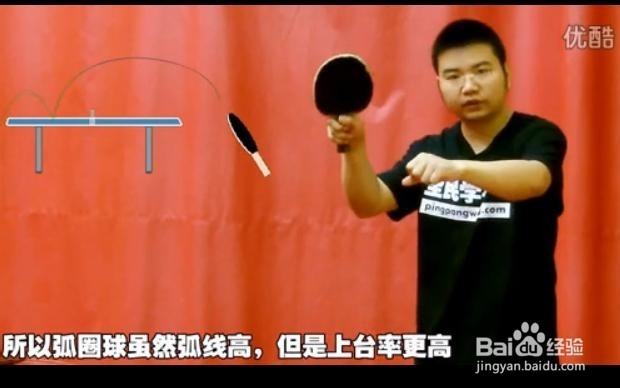 乒乓球弧圈球技术