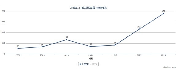 磁州窑瓷器鉴定特点和市场行情