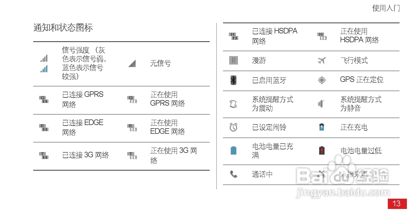 华为Ascend D1 XL(T9510E)手机说明书:[2]