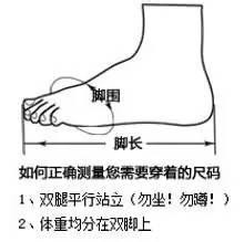 如鞋何挑选儿童定位----90后妈妈的分享