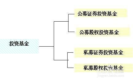 私募基金公司注册与备案