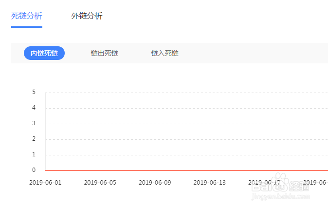 seo网站优化怎么做？