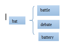 高考英语单词lesson2