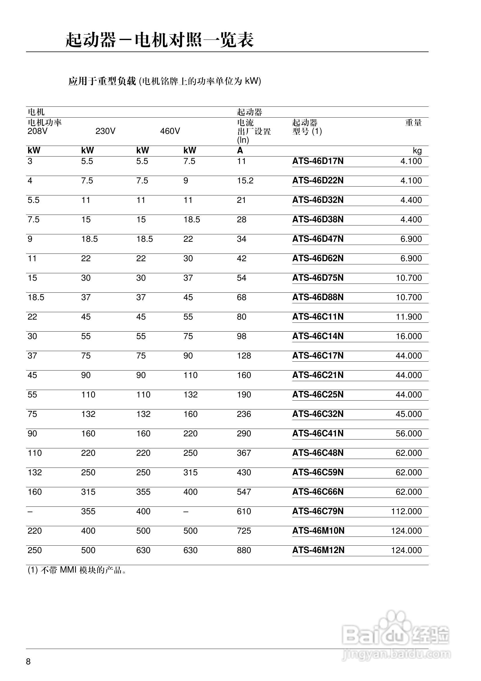 施耐德ATS-46M12N软启动器说明书:[1]