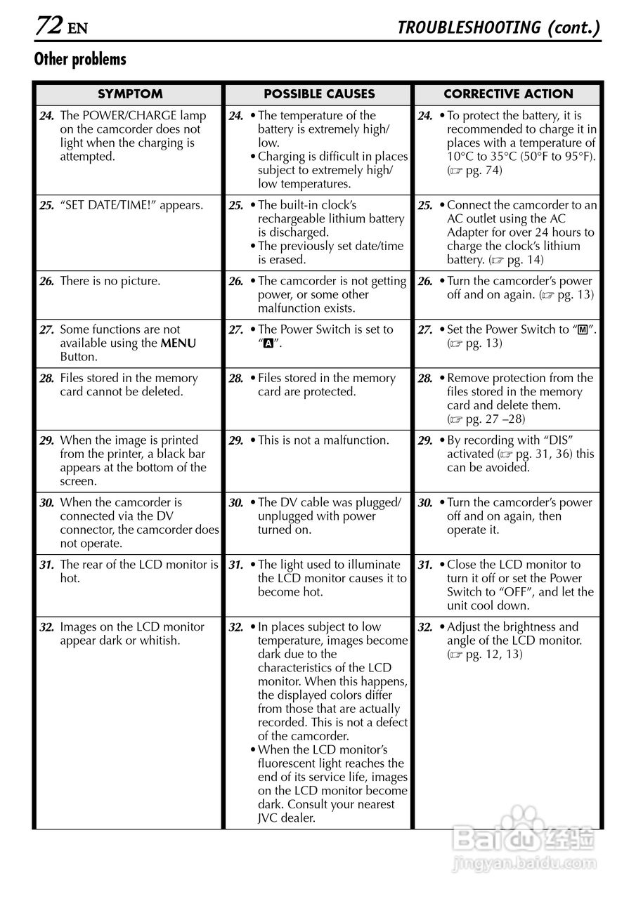 胜利JVC GR-D200数码摄像机使用说明书:[8]