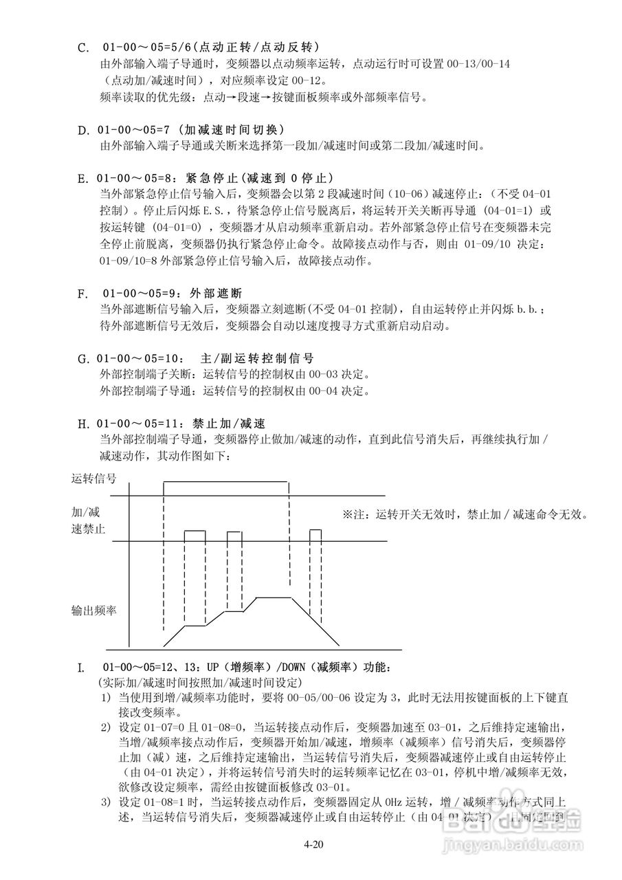 FATEK FID-E1-004-23变频器使用说明书:[5]